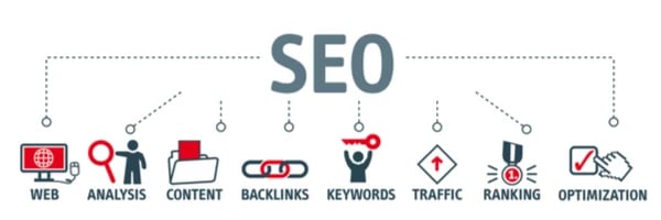 SEO Elements