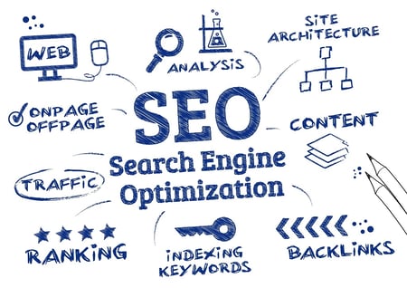seo-search-engine-optimization-ranking